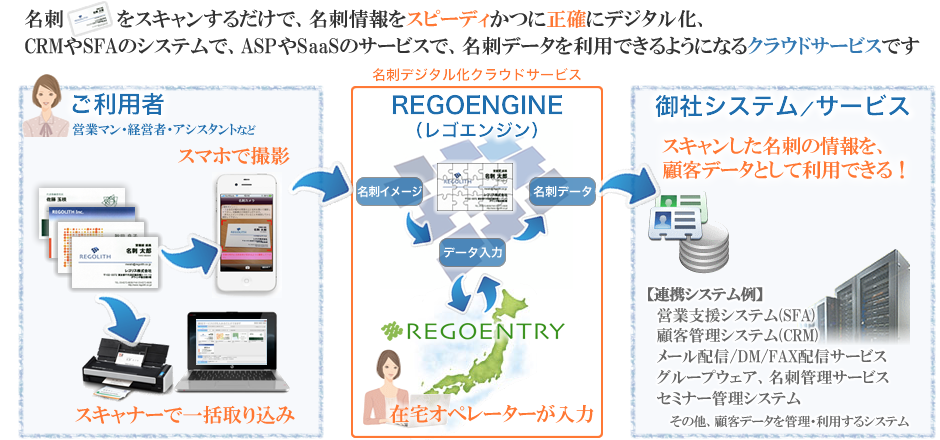 REGOENGINE