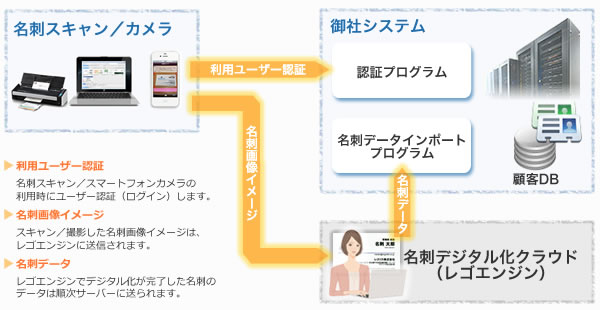 OEMモデルシステム図